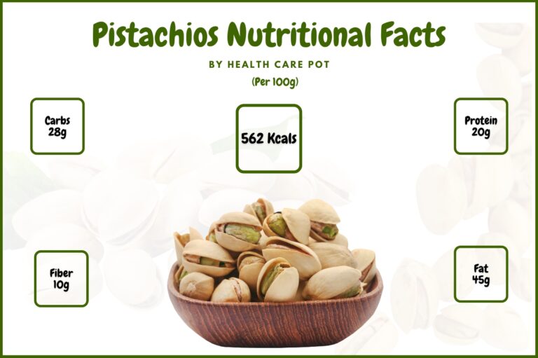 Pistachios Nutrition Facts