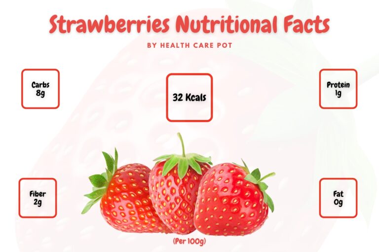 Strawberries nutrition facts