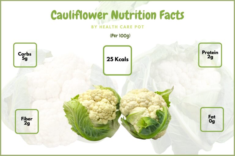 cauliflower nutrition facts