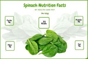 Spinach Nutrition Facts And Health Benefits